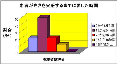 図3 図3